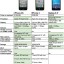 iPhone 4S vs Samsung Galaxy SII