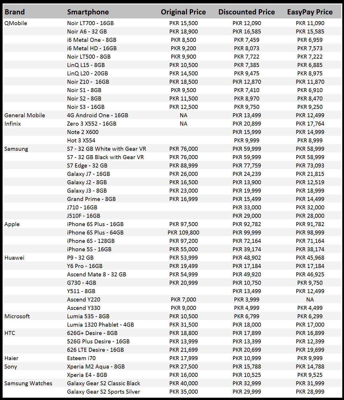 infinix rate list