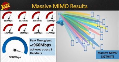 Jazz Massive MIMO LTE